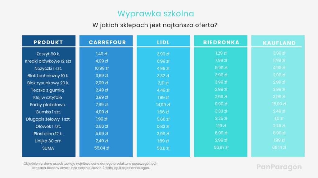 wyprawka szkolna