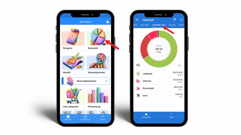 Statystyki wydatków PanParagon