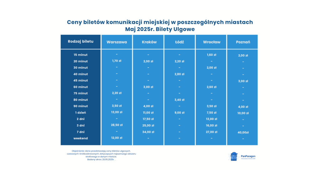 ceny biletów komunikacji miejskiej