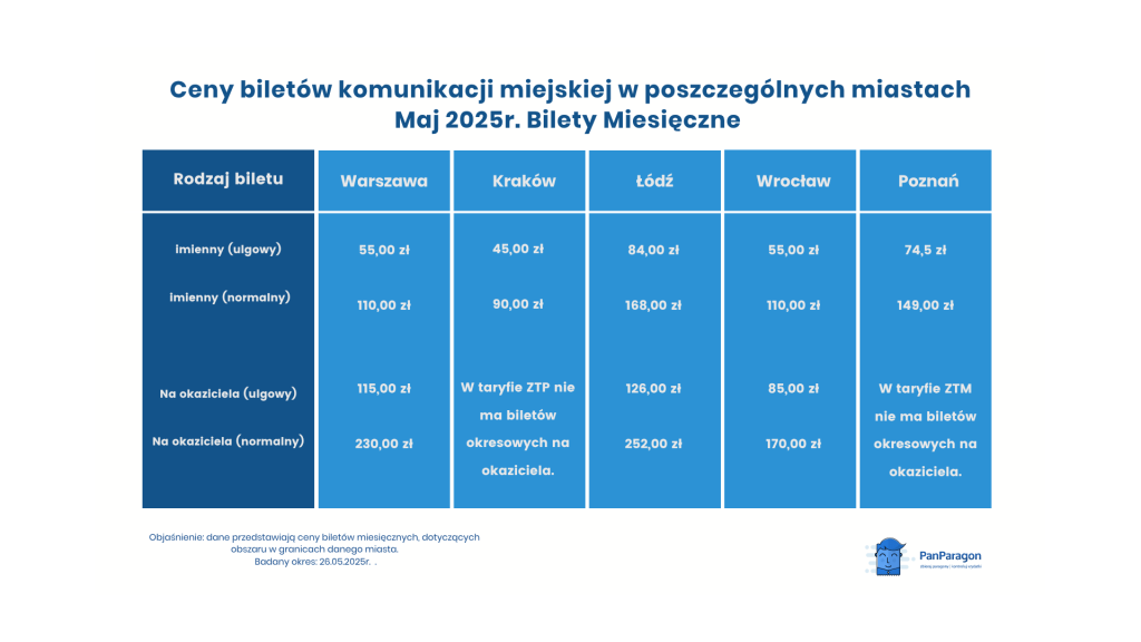 ceny biletów komunikacji miejskiej