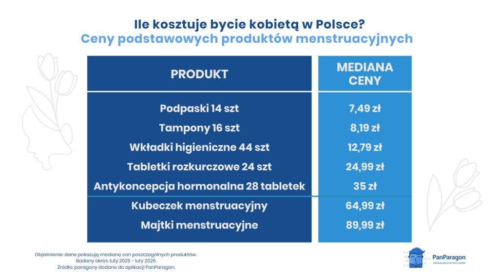 być kobietą