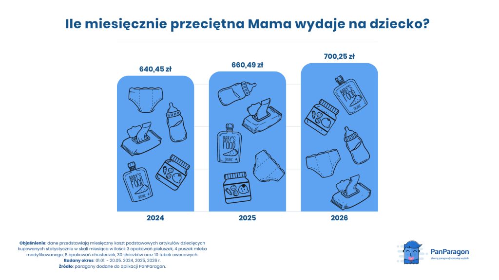 dzień mamy
