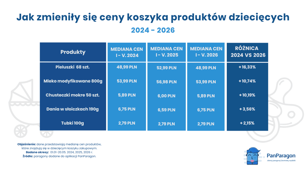 Dzień mamy
