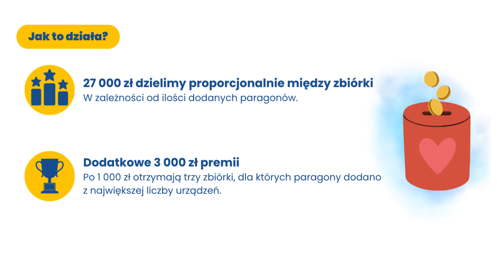 paragony pomocy