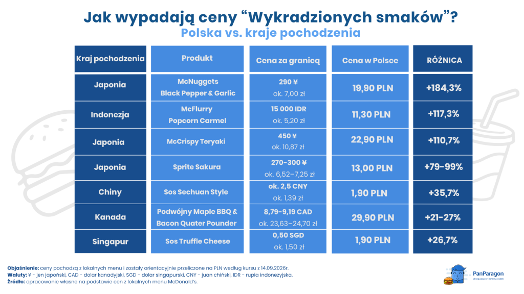 Wykradzione smaki