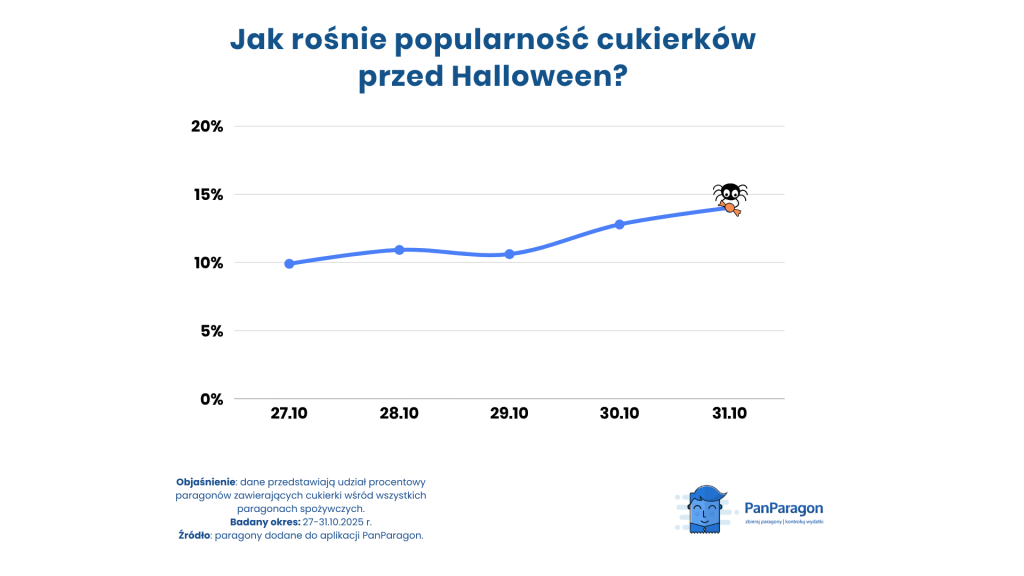 Halloween w Polsce